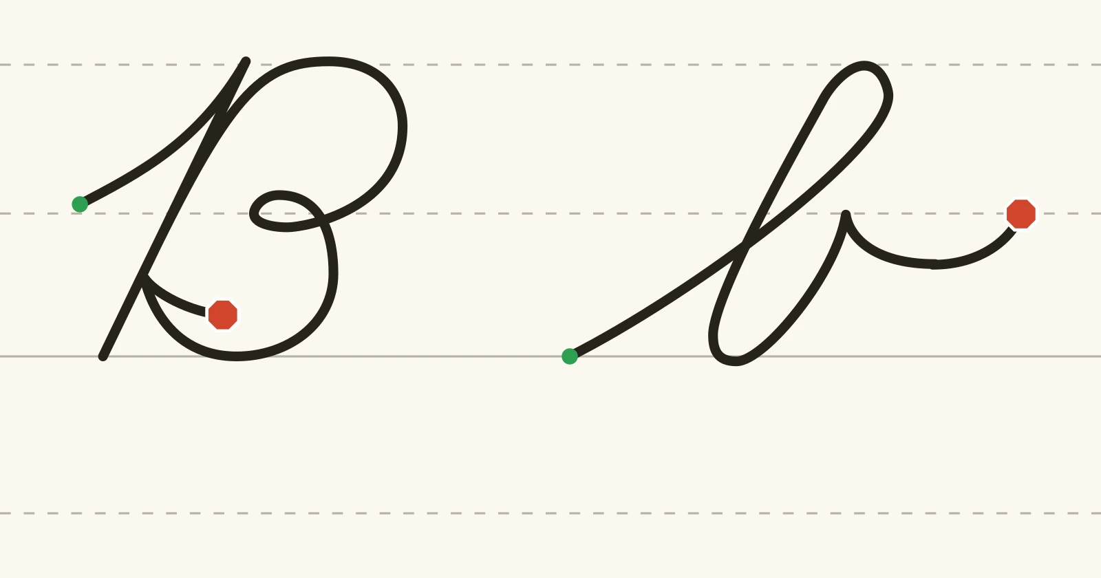 The cursive capital B and lowercase b on handwriting guidelines, each with a green starting dot and a red stop sign