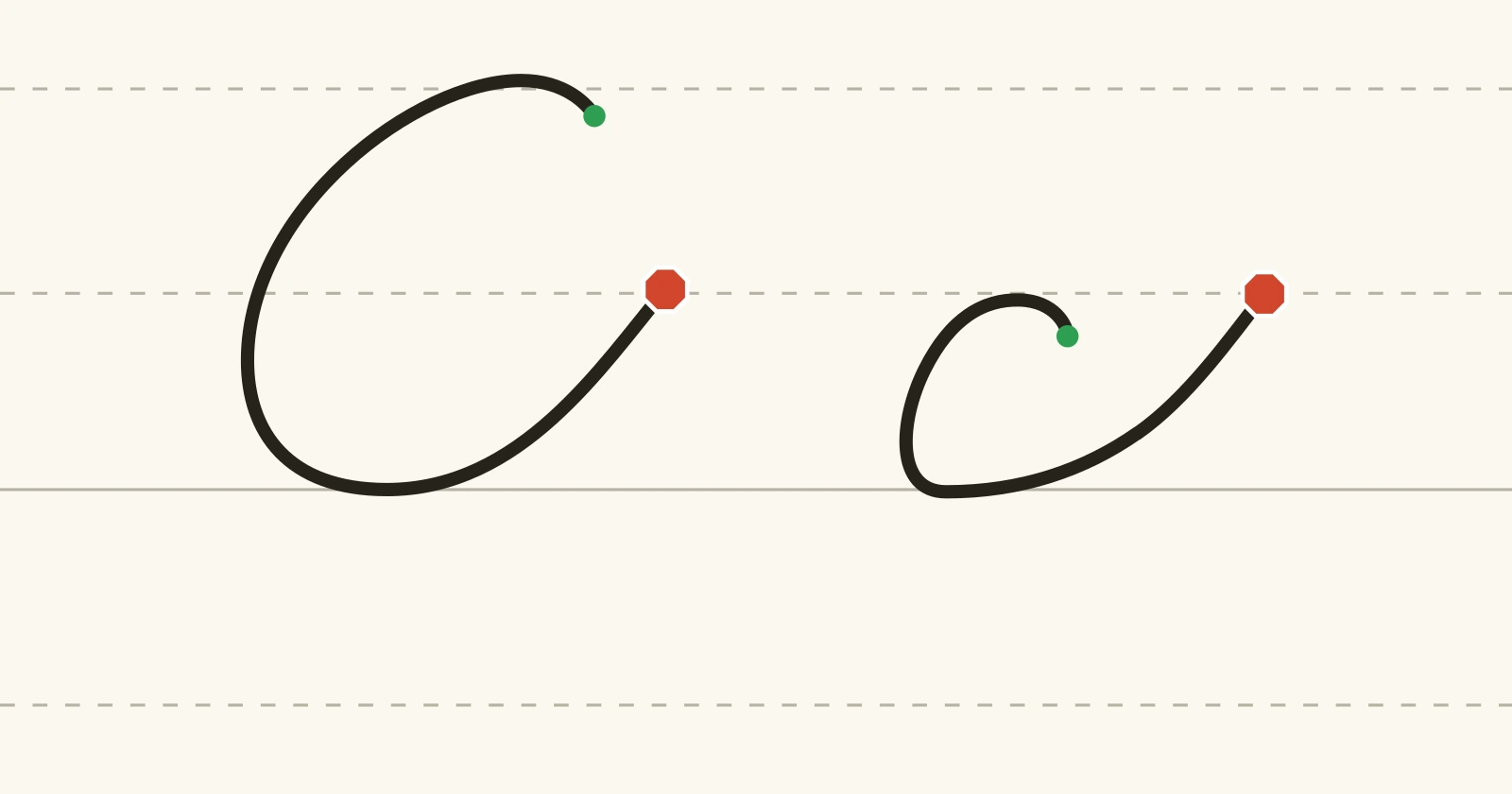 The cursive capital C and lowercase c on handwriting guidelines, each with a green starting dot and a red stop sign