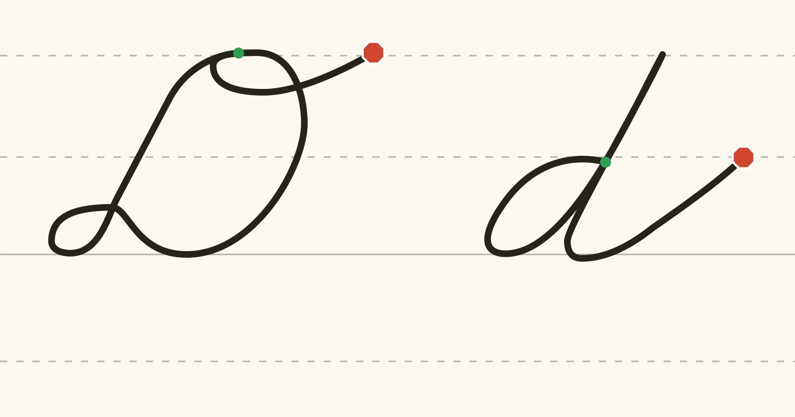 The cursive capital D and lowercase d on handwriting guidelines, each with a green starting dot and a red stop sign