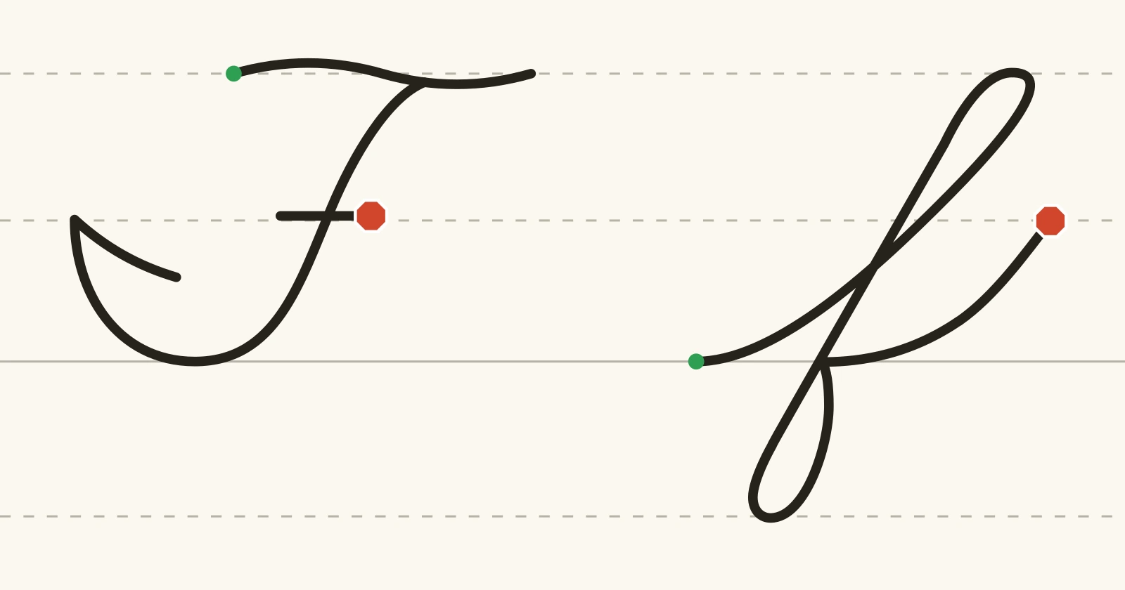 The cursive capital F and lowercase f on handwriting guidelines, each with a green starting dot and a red stop sign