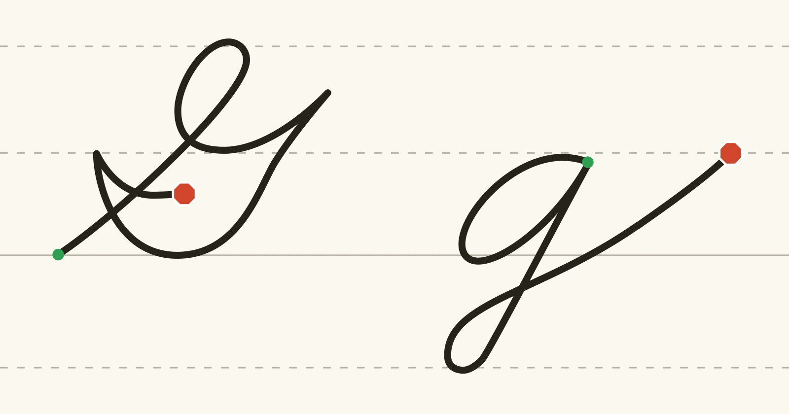 The cursive capital G and lowercase g on handwriting guidelines, each with a green starting dot and a red stop sign