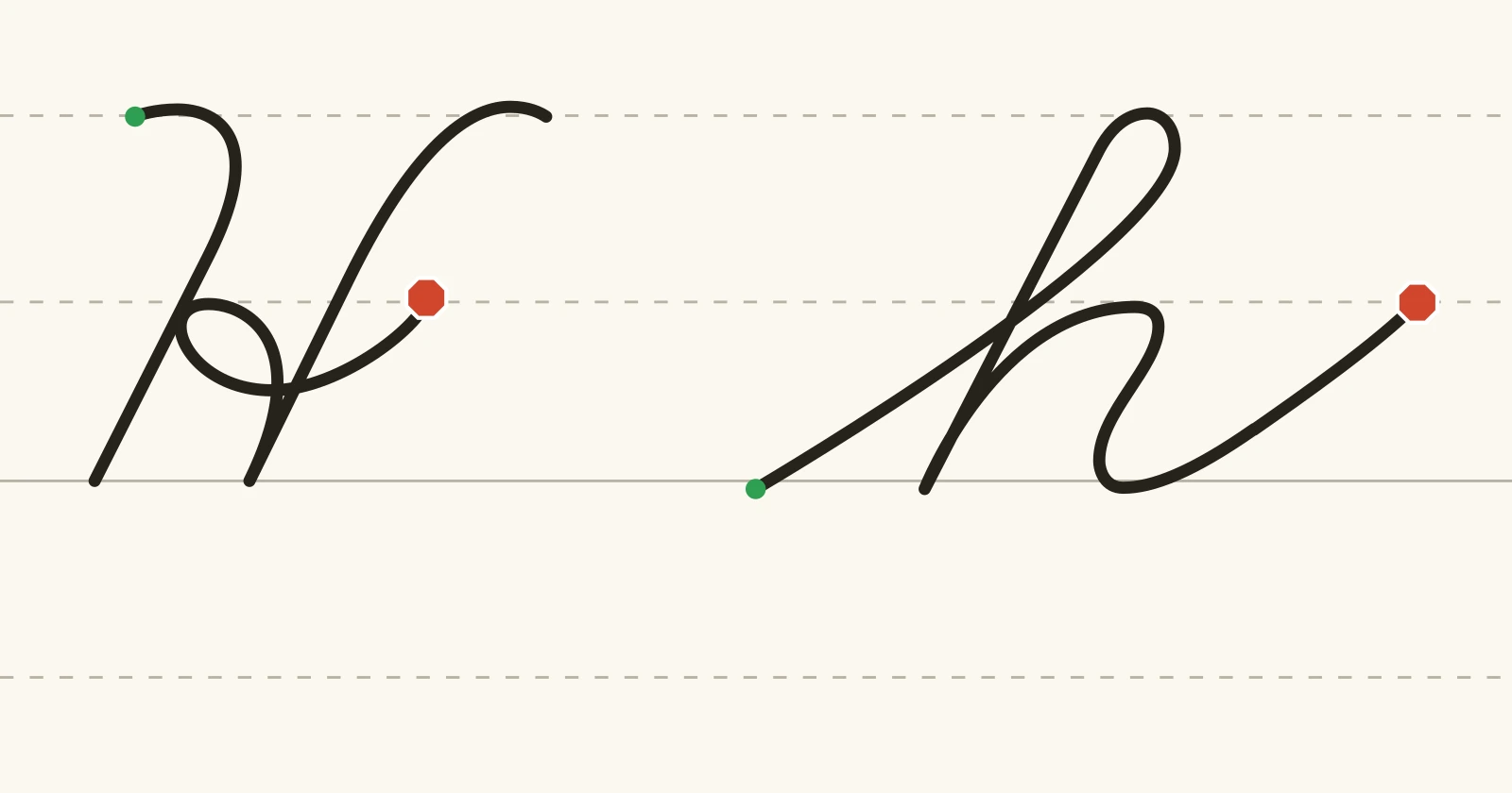 The cursive capital H and lowercase h on handwriting guidelines, each with a green starting dot and a red stop sign