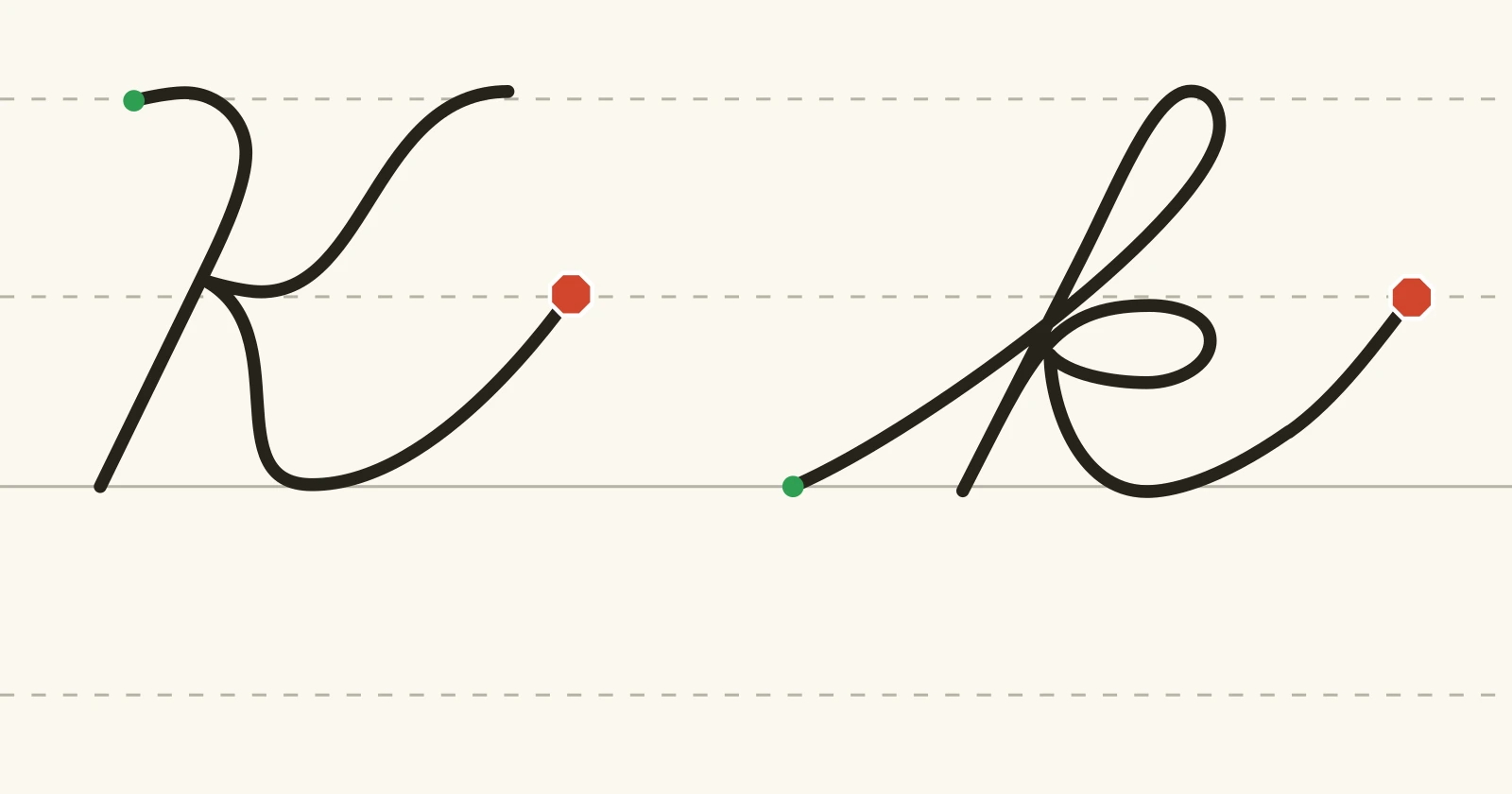 The cursive capital K and lowercase k on handwriting guidelines, each with a green starting dot and a red stop sign