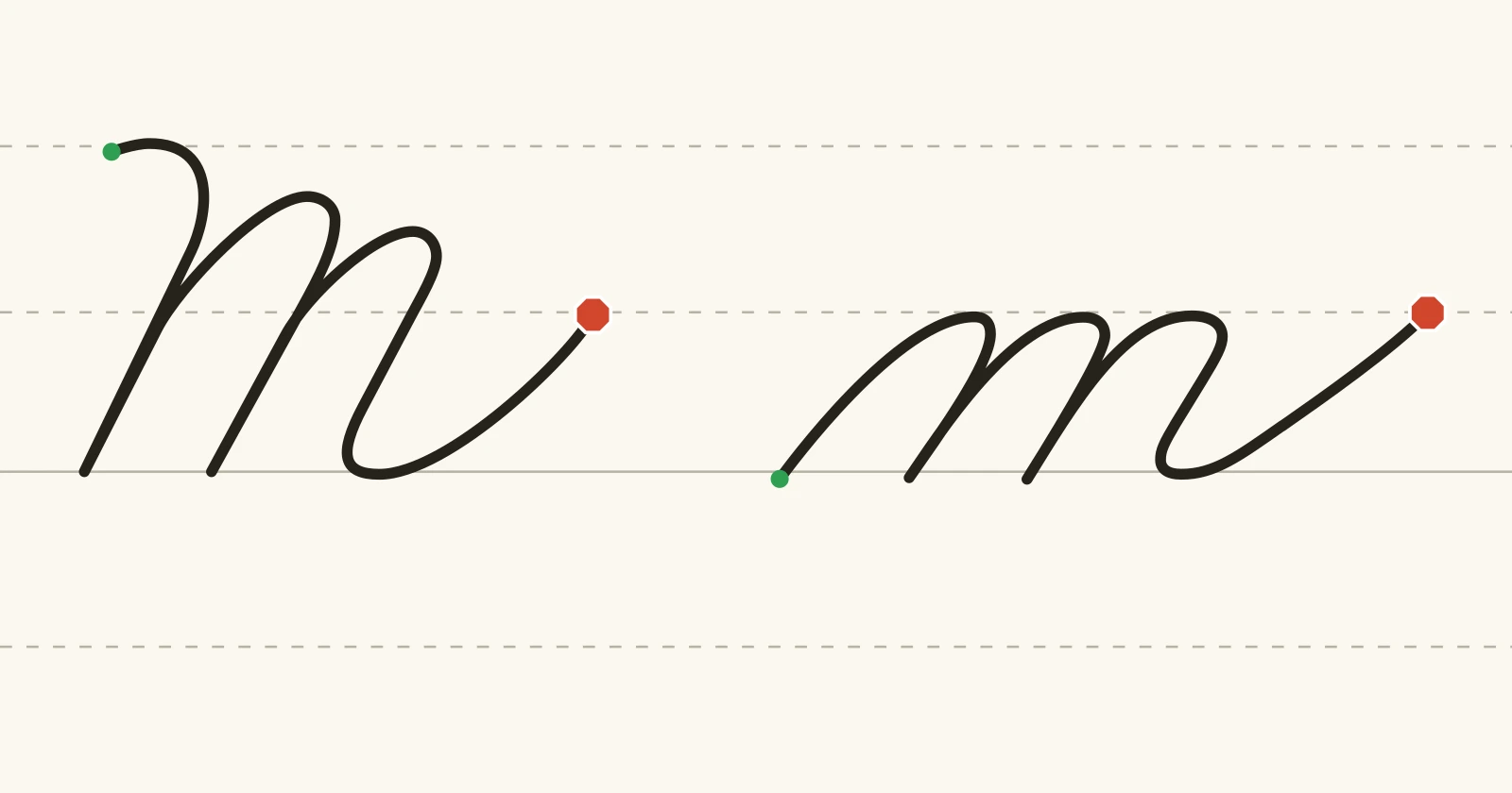 The cursive capital M and lowercase m on handwriting guidelines, each with a green starting dot and a red stop sign