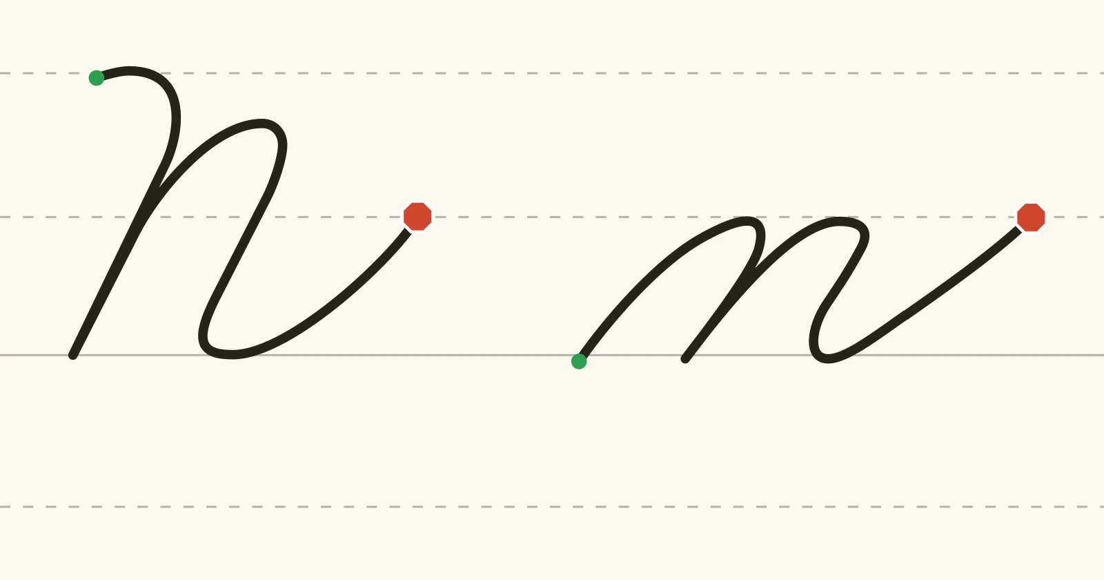 The cursive capital N and lowercase n on handwriting guidelines, each with a green starting dot and a red stop sign
