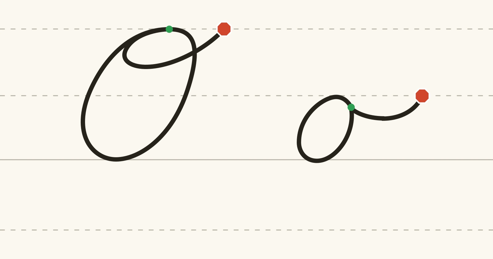 The cursive capital O and lowercase o on handwriting guidelines, each with a green starting dot and a red stop sign