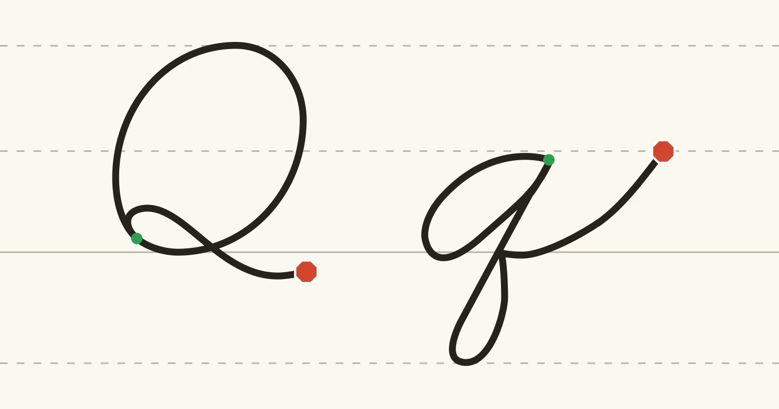 The cursive capital Q and lowercase q on handwriting guidelines, each with a green starting dot and a red stop sign