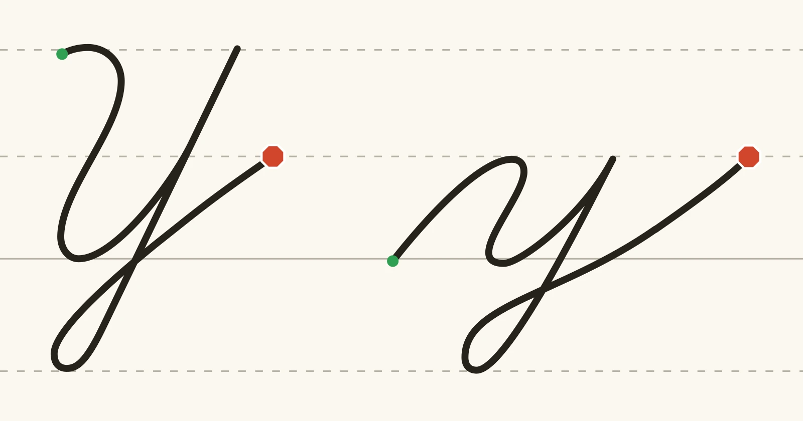 The cursive capital Y and lowercase y on handwriting guidelines, each with a green starting dot and a red stop sign