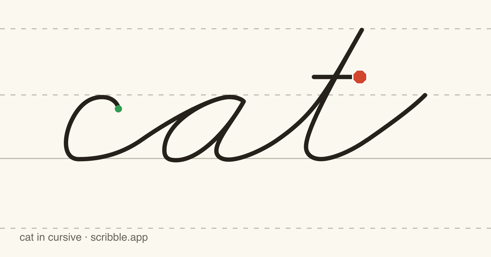 cat written in cursive on handwriting guidelines, with a green starting dot and a red stop sign
