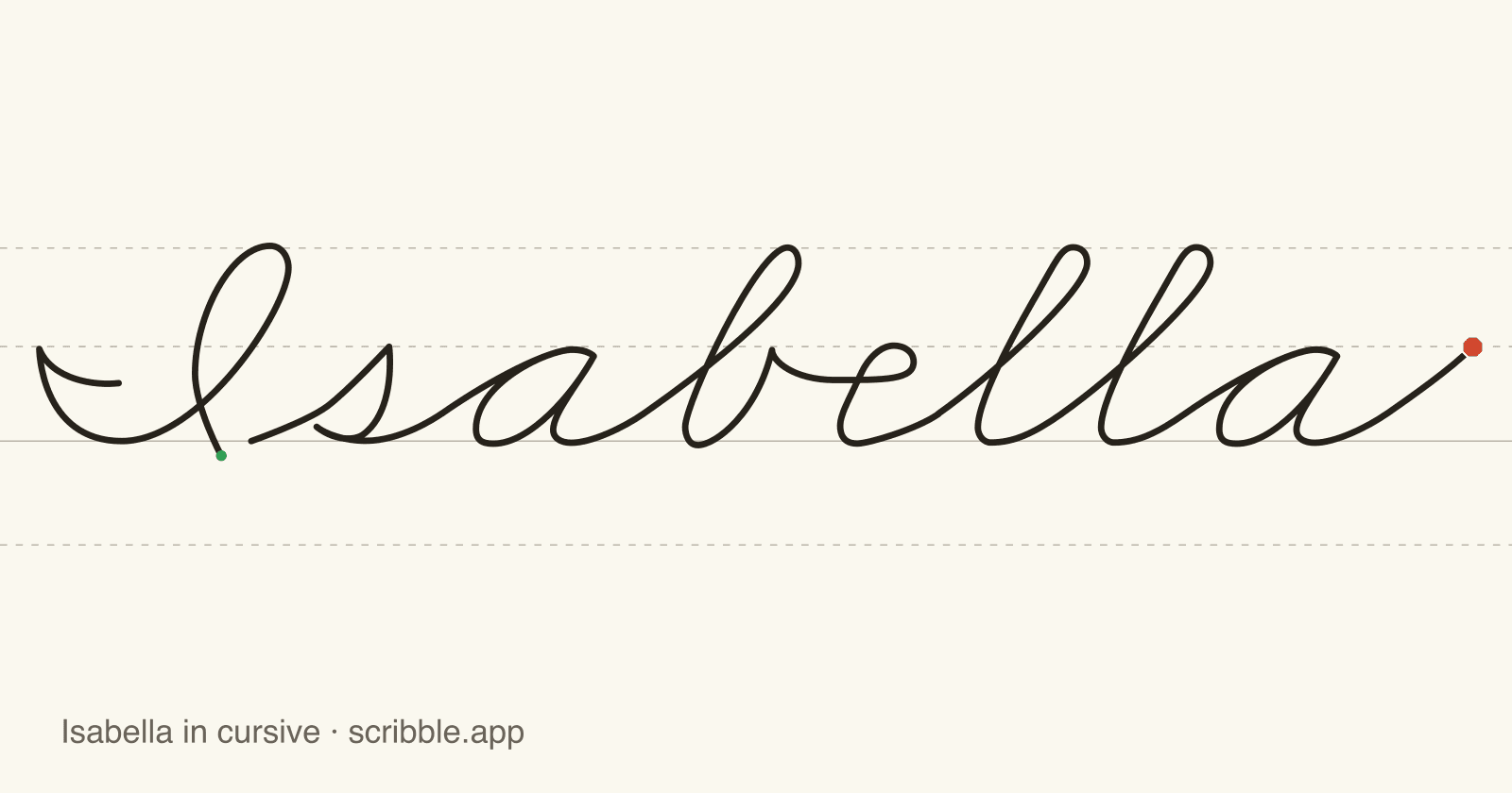 Isabella written in cursive on handwriting guidelines, with a green starting dot and a red stop sign