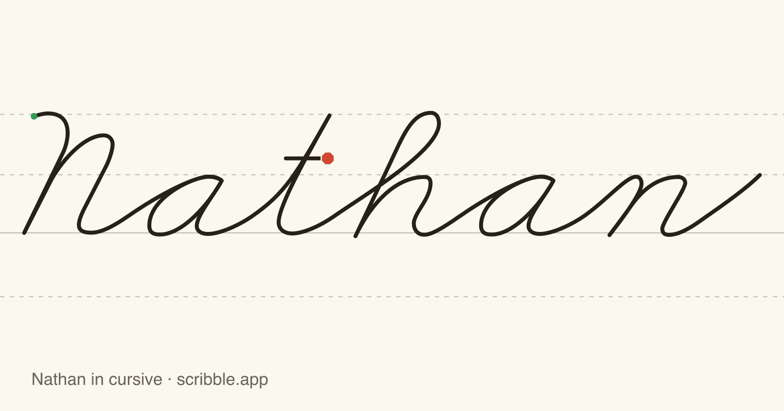 Nathan written in cursive on handwriting guidelines, with a green starting dot and a red stop sign